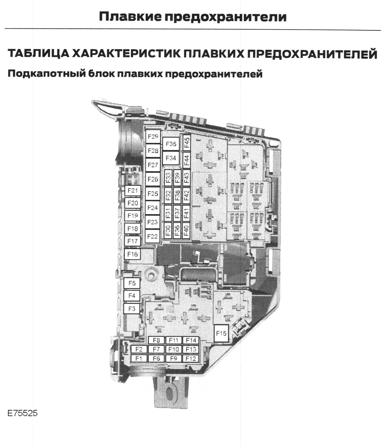 Ford galaxy схема предохранителей